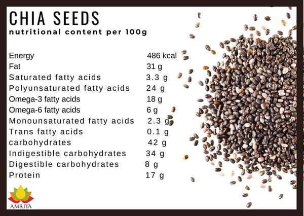 chia nutrition