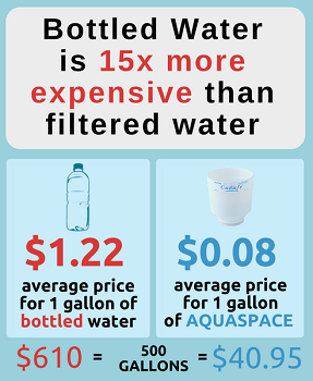 Bottled water vs filtered water