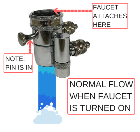 How a Diverter Valve Works