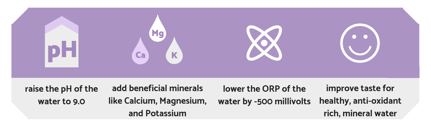 Alkaline Water Filter Technology