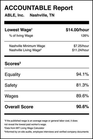 Example scorecard of published wages by ABLE
