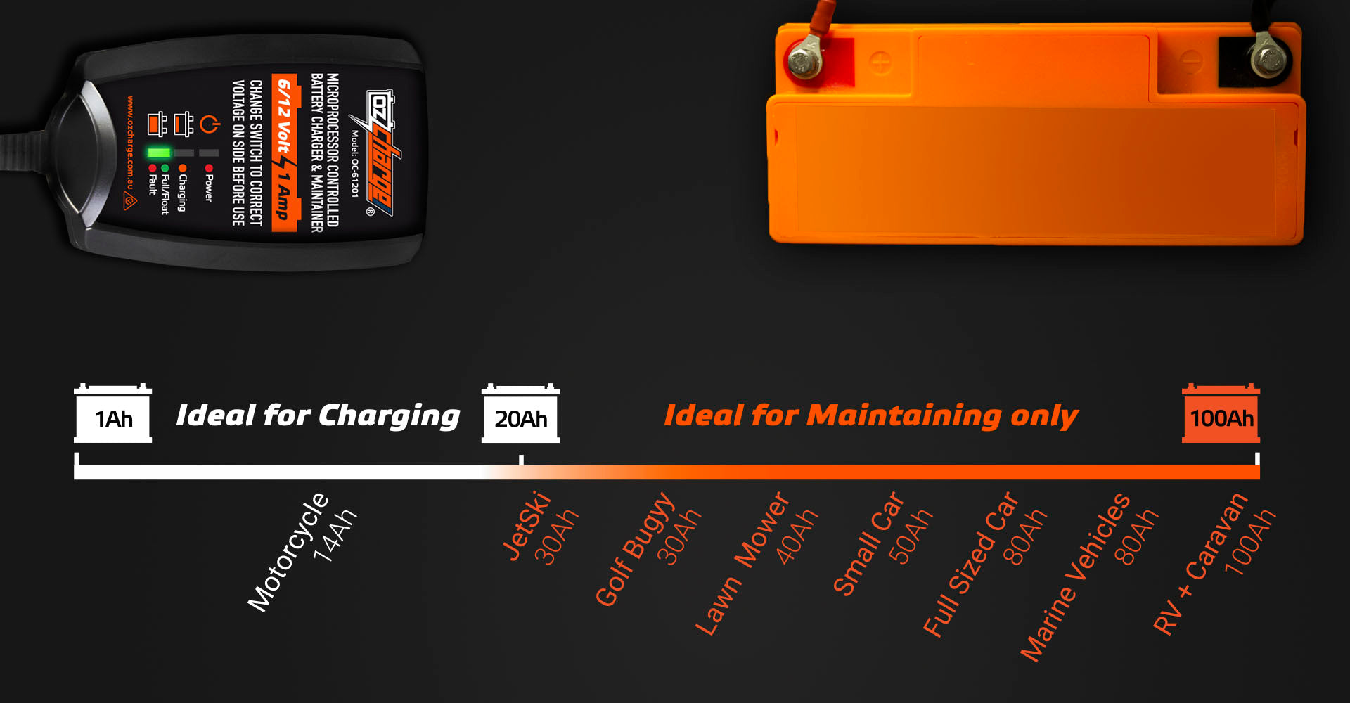 Selecting the correct battery charger OC-61201 6V 6 Volt 12Volt 12V Battery Charger Motorbike