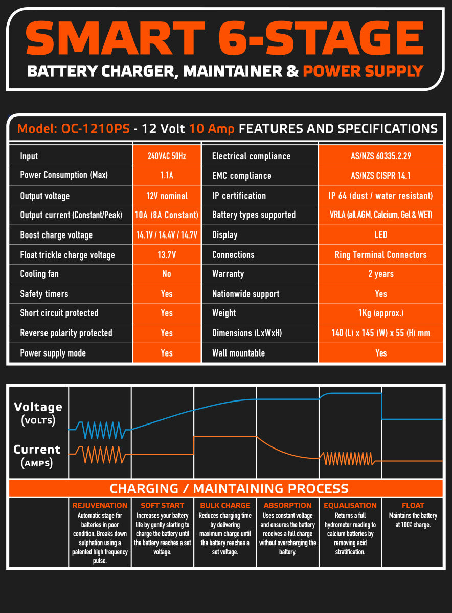 OzCharge 12V 12 Volt 10amp 10a battery charger maintainer power supply automatic IP64