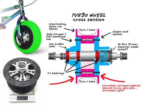Pro Turbo Wheel - Wildcat Mini BMX