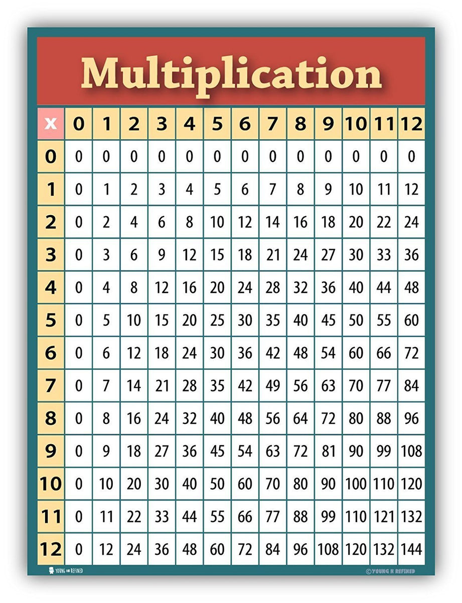 Times Table Chart Classroom Young N Refined