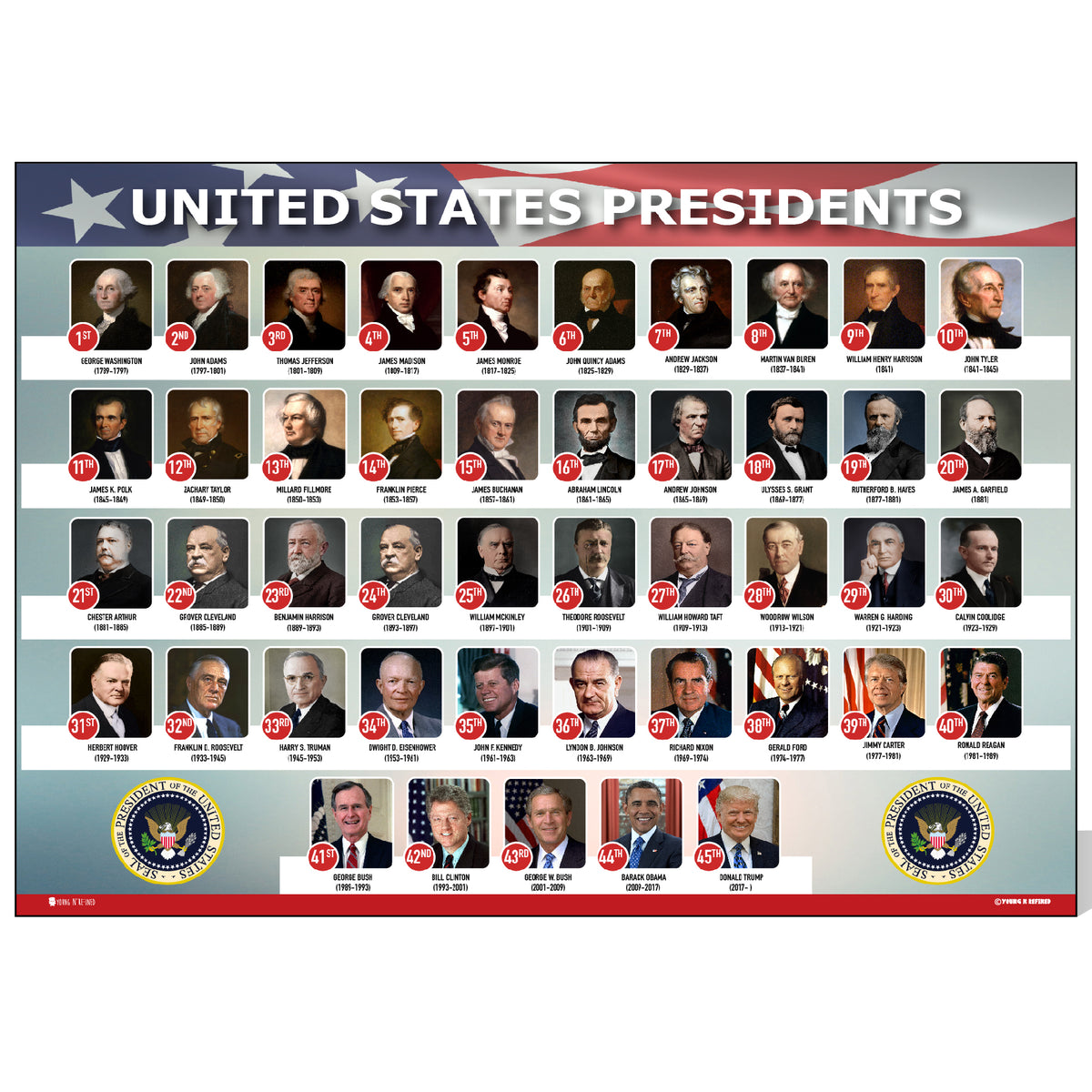 Updated Printable List Us Presidents Including Trump