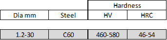 DIN 6799 steel and hardness