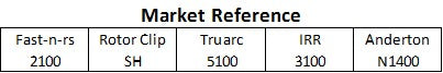 Market referance snap ring