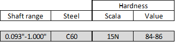 Push on ring steel and hardness