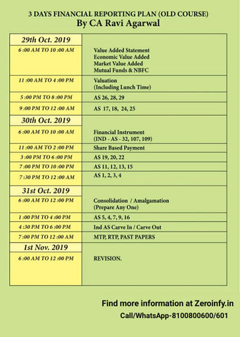 Plan to study FR of Old Syllabus