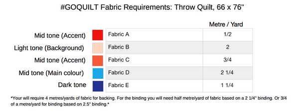 Go Quilt Fabric Requirements