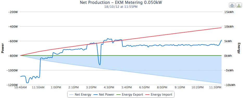 Screen_Shot of ekm metering graph 1