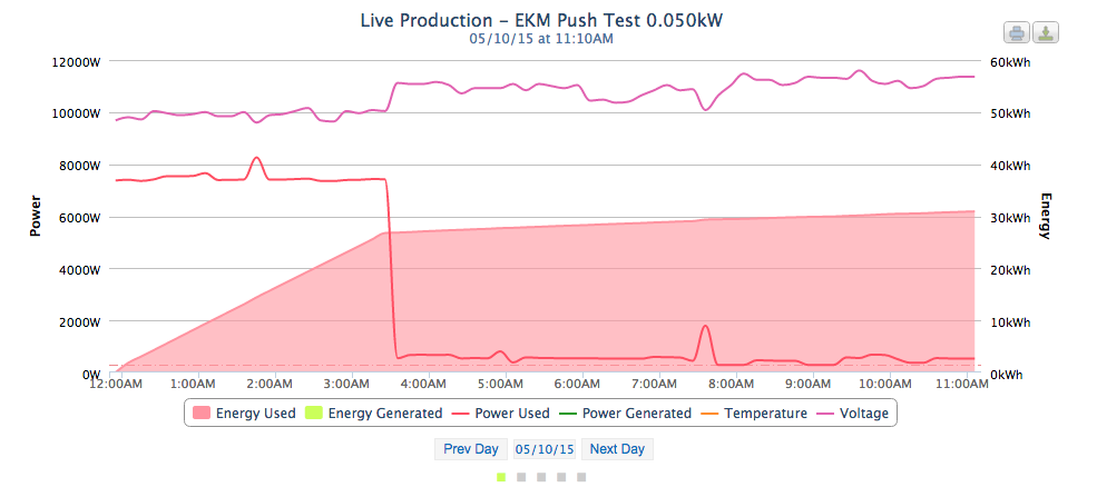 Screen Shot of EKM Graph 3