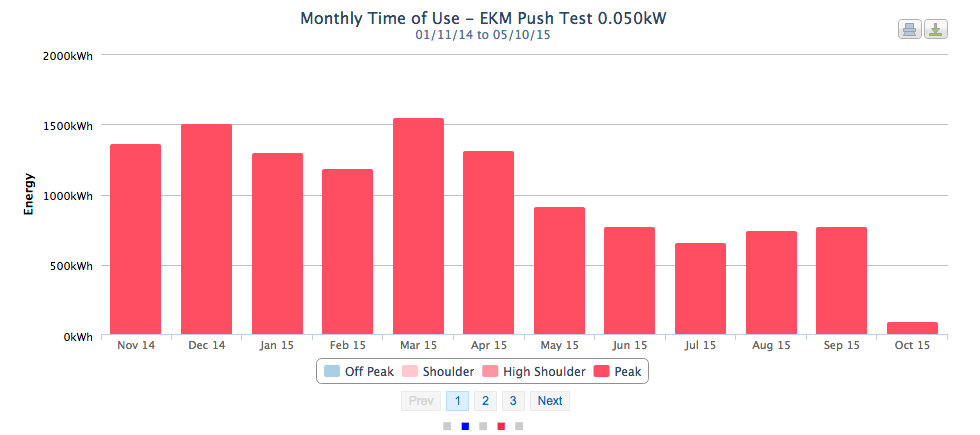 Screen Shot of EKM Bar Graph