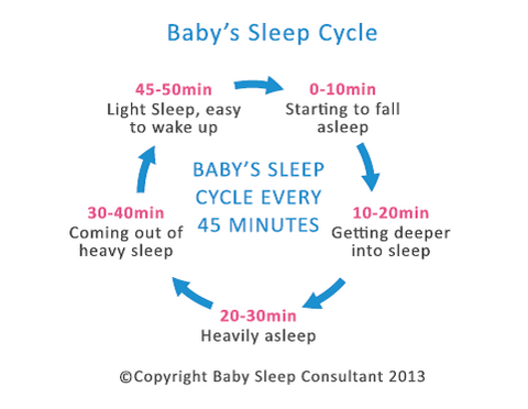 baby 45 minute sleep cycle cat nap