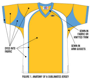 The Anatomy of a Dye Sublimated Garment