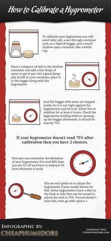 How to Calibrate a Hygrometer