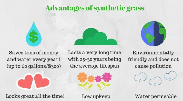 Advantages of Synthethic Grass