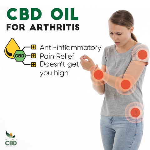 CBD OIL FOR ARTHRITIS PAIN CANADA