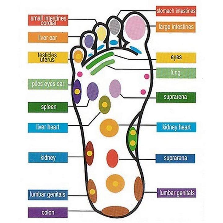 Reflexology Insoles For Weight Loss 