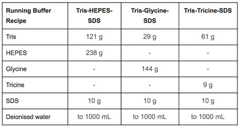 Running Buffer Recipe for Tris-HEPES-SDS, Tris-Glycine-SDS, and Tris-Tricine-SDS | NuSep