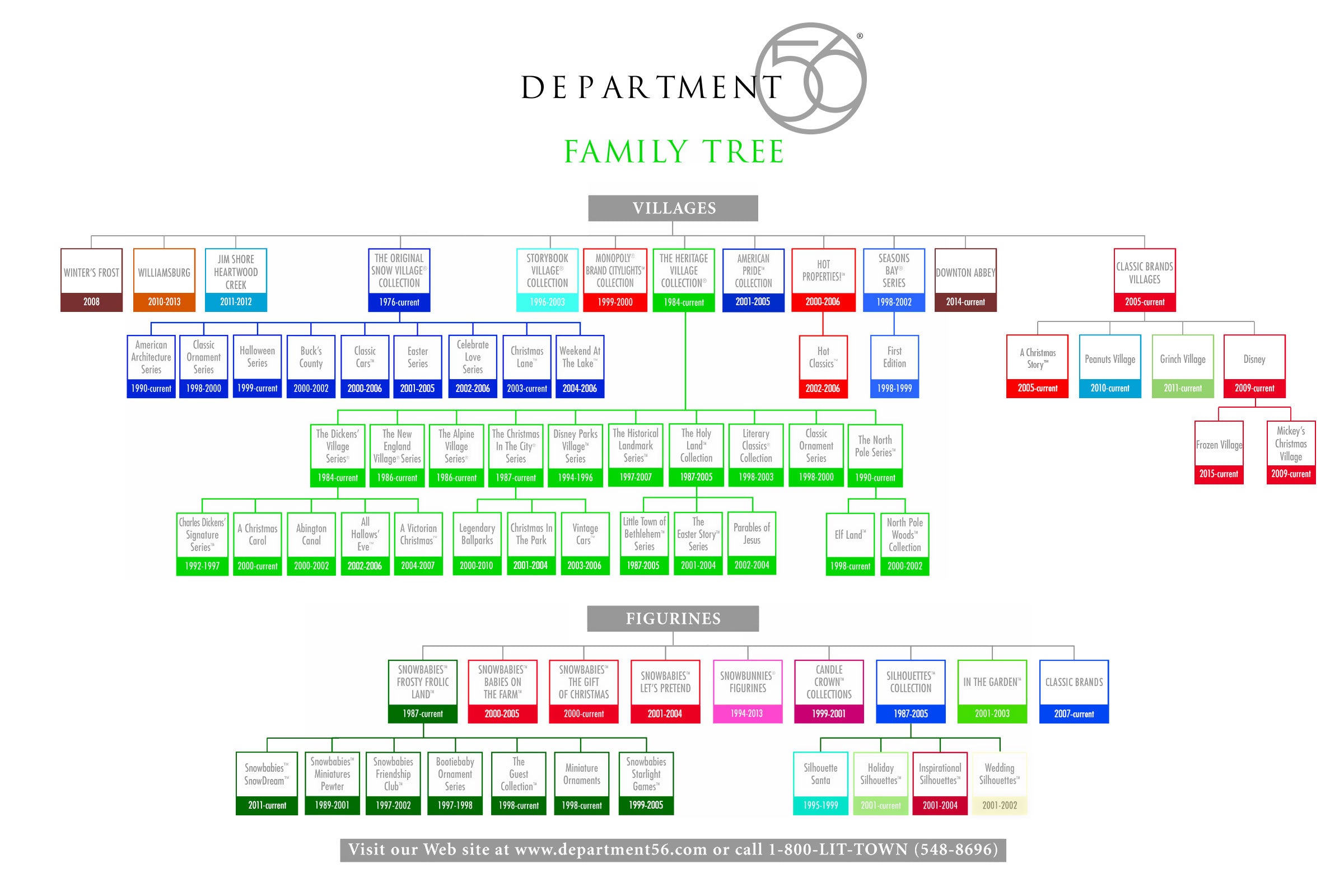 Department 56 Family Tree