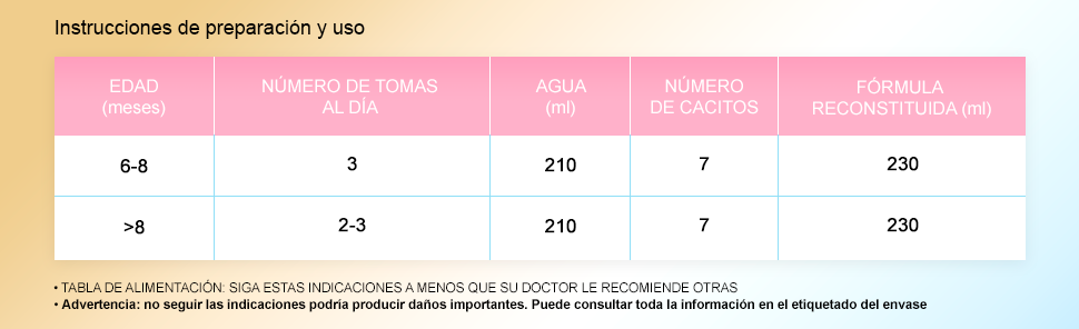 Tabla alimenticia Enfamil Premium 2