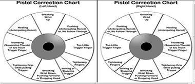 Pistol Recoil Chart