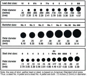 Shot Sizes