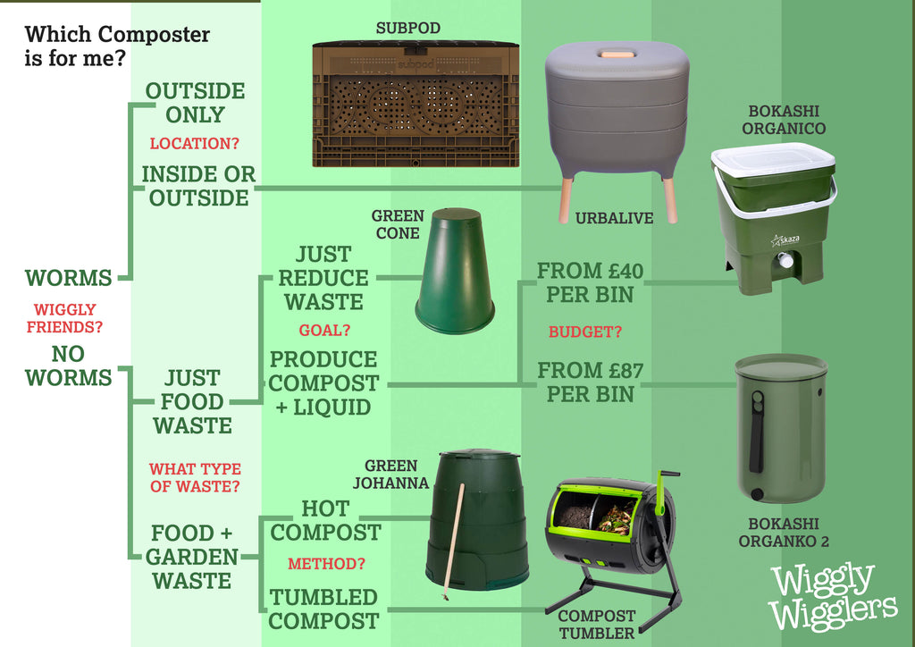 Compost Wizard Recycle Bin Starter Kit