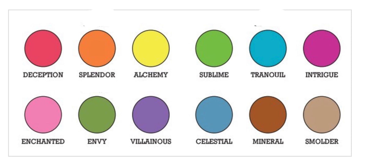 Alcohol Ink Chart