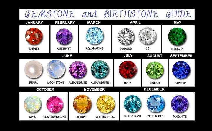 What is your birthstone and what does it mean？