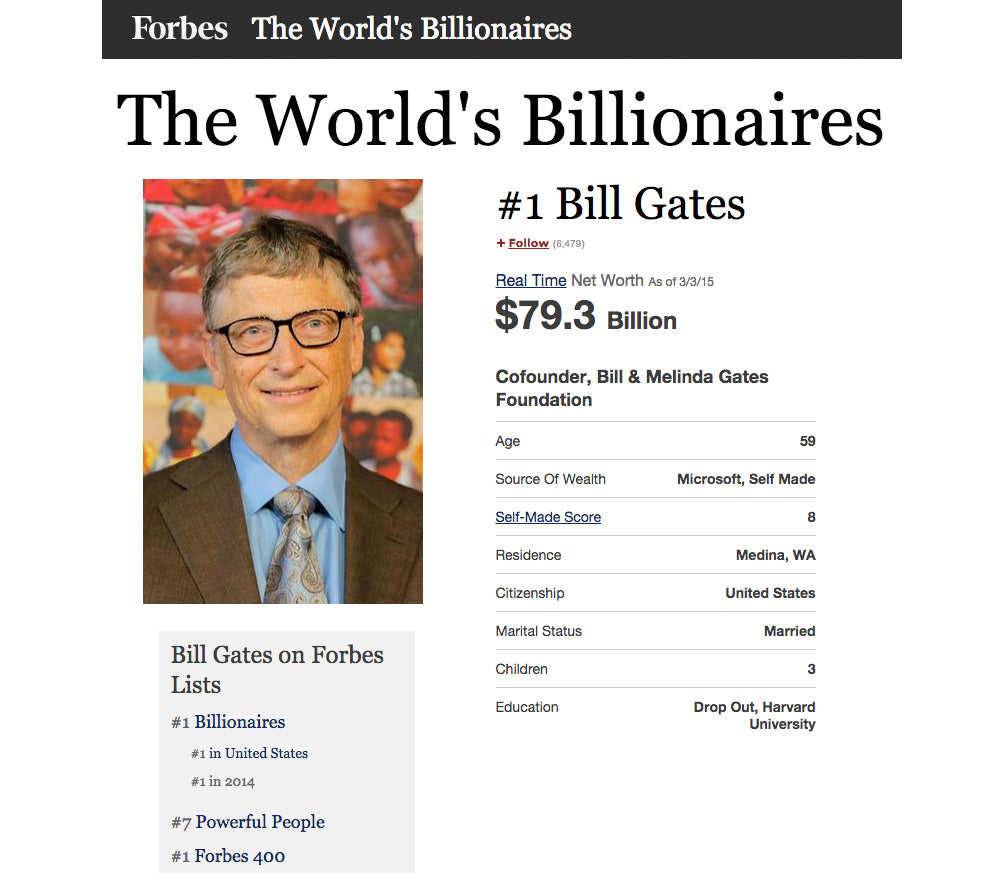 Bill Gates Forbes Profile