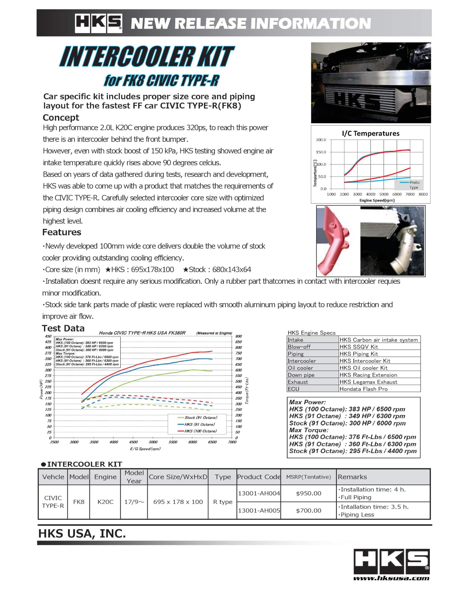 HKS Intercooler Kit Information