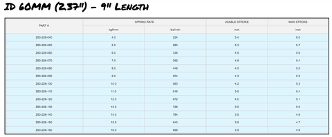 Swift 60mm ID 9" Metric Springs