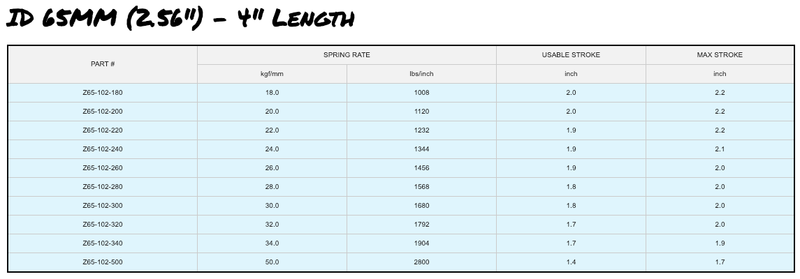 Swift 65mm x 4" Length Metric Springs