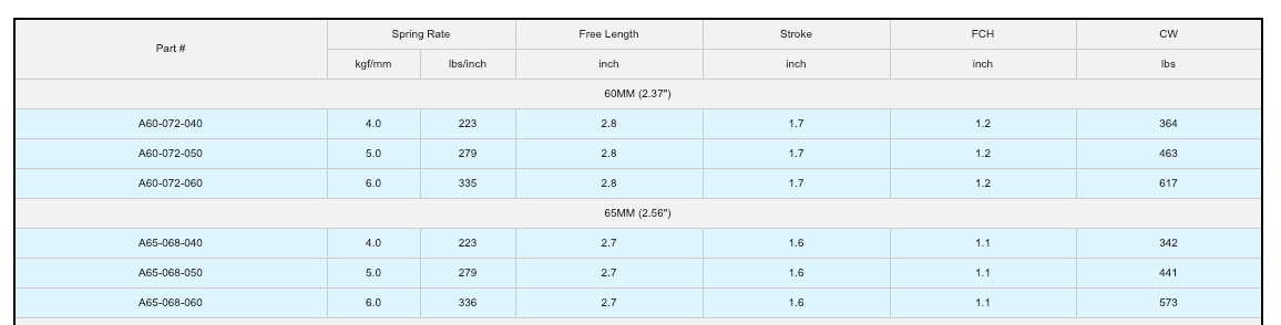 Swift 65mm Assist Spring