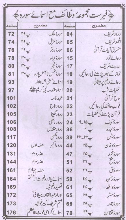 Majmua Wazaif Urdu Pdf Free Download