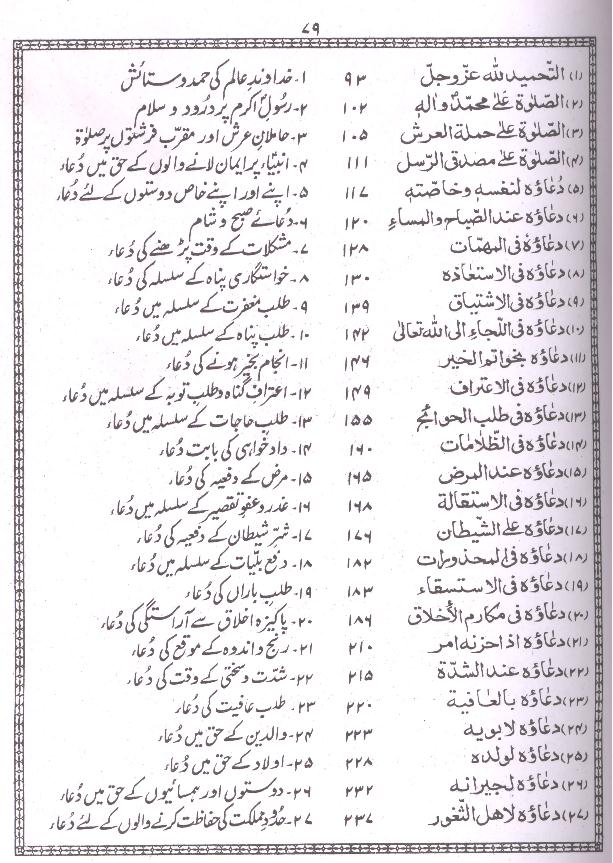 Sahifa E Sajjadiya In Urdu Pdf Free Download -