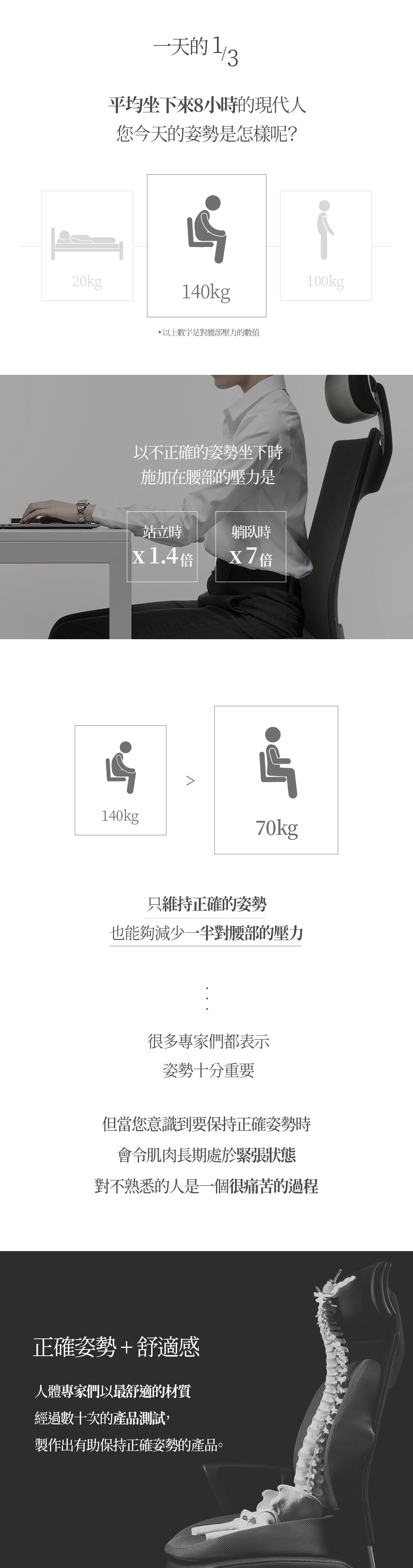 辦公椅護腰墊推薦-坐姿影響健康-人體工學特殊設計-幫助矯正坐姿-可減輕接觸面及尾椎的壓力