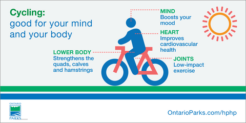 Health Benefit of cycling