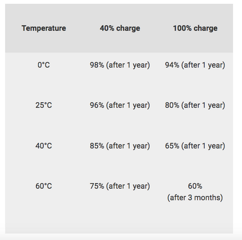 omo bikes electric cycle pollution range data