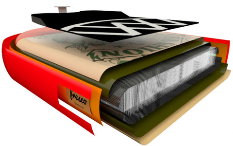 Cross section of materials used in the anomy inflatable paddle boards