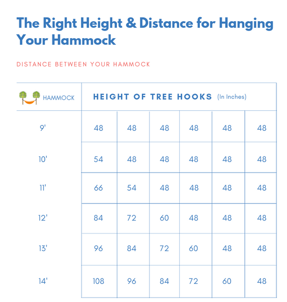 hanging-a-hammock-chart