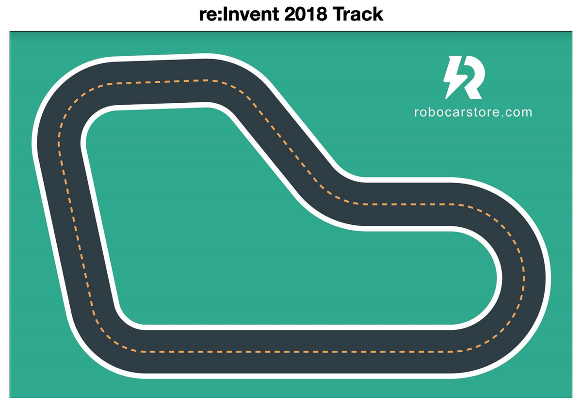 AWS DeepRacer Standard Track – Robocar Store