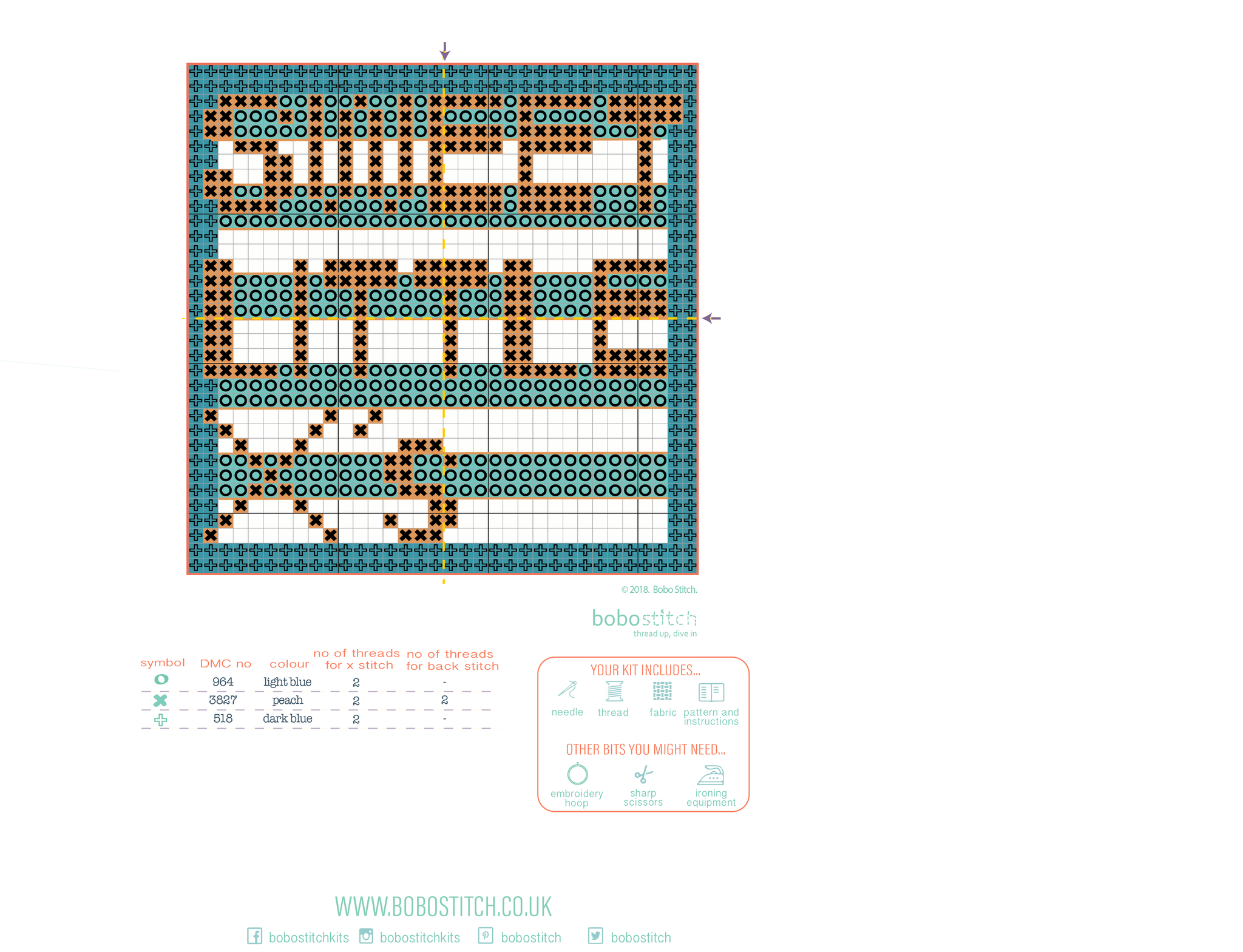 Making sense of a cross stitch pattern