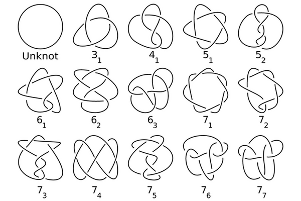 why cables get tangled 