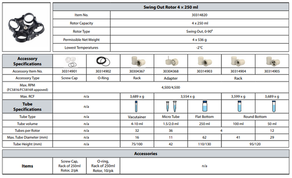 Tube and adapter compatibility table for the Frontier Rotor R-S4x250/4MI.