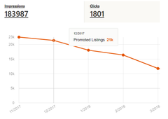 etsy advertising spending