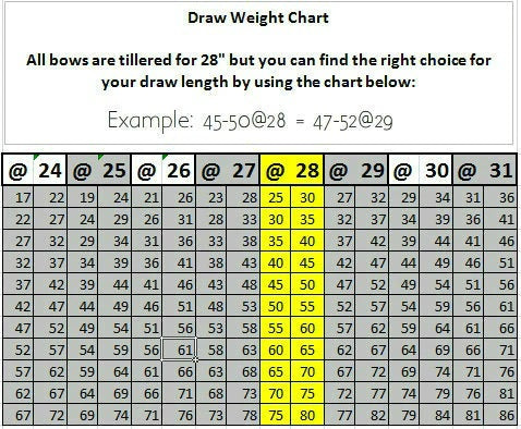 weight-chart.jpg